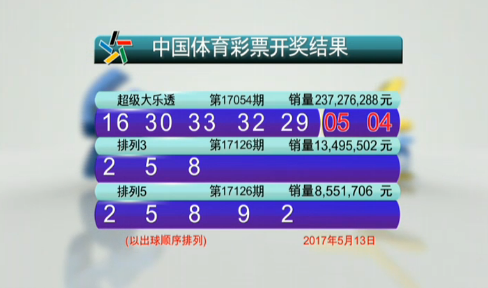 正是中国体 正是中国体